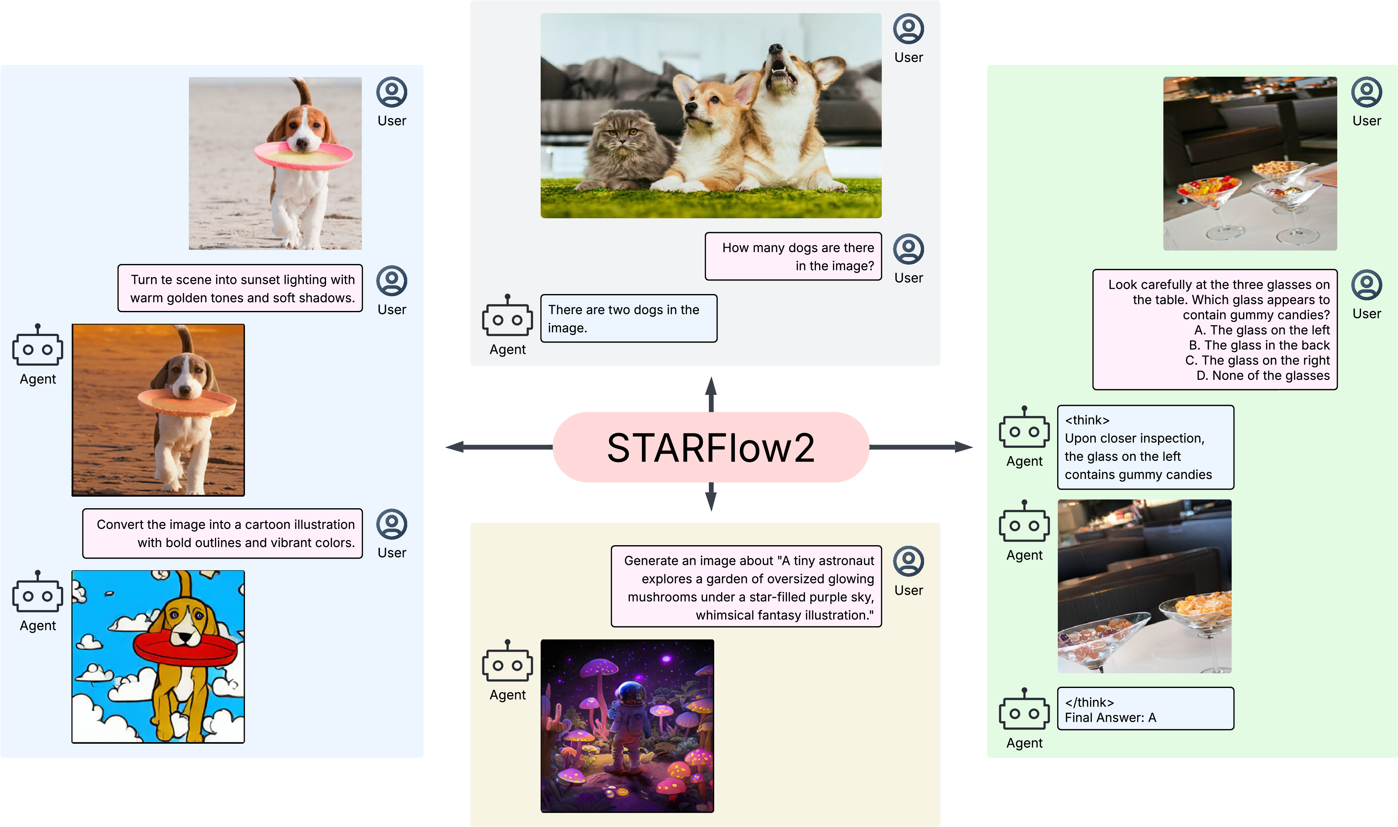 STARFlow2